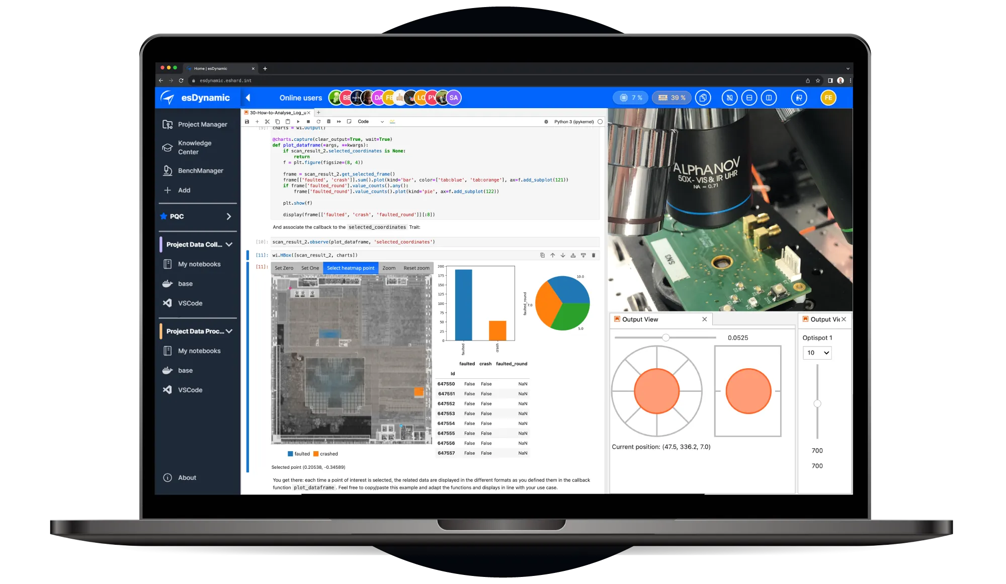 Laptop screen showing esDynamic software interface with code editor, heatmap visualization, charts, and a microscope image capturing electronic circuit details.