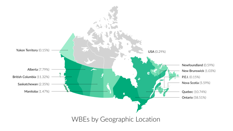 Map of Canada shaded by geographic location showing the number of WBEs, with the highest in Ontario and Quebec and the lowest in northern territories.