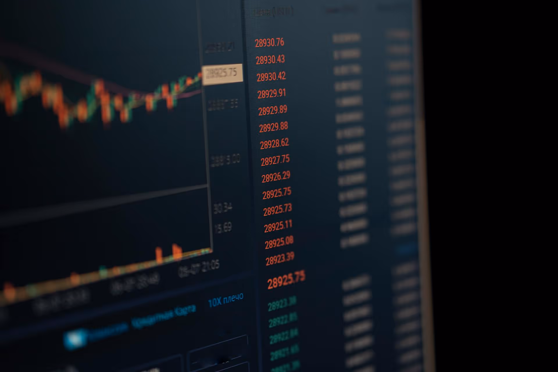 Close-up of a digital stock market trading screen showing red and green candlestick chart and price listings.