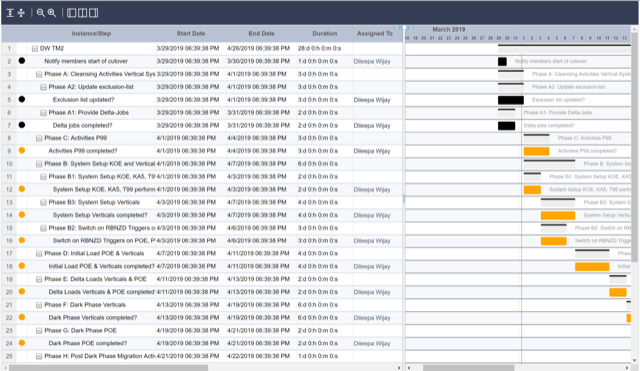 A computer screen with a bunch of lines on it