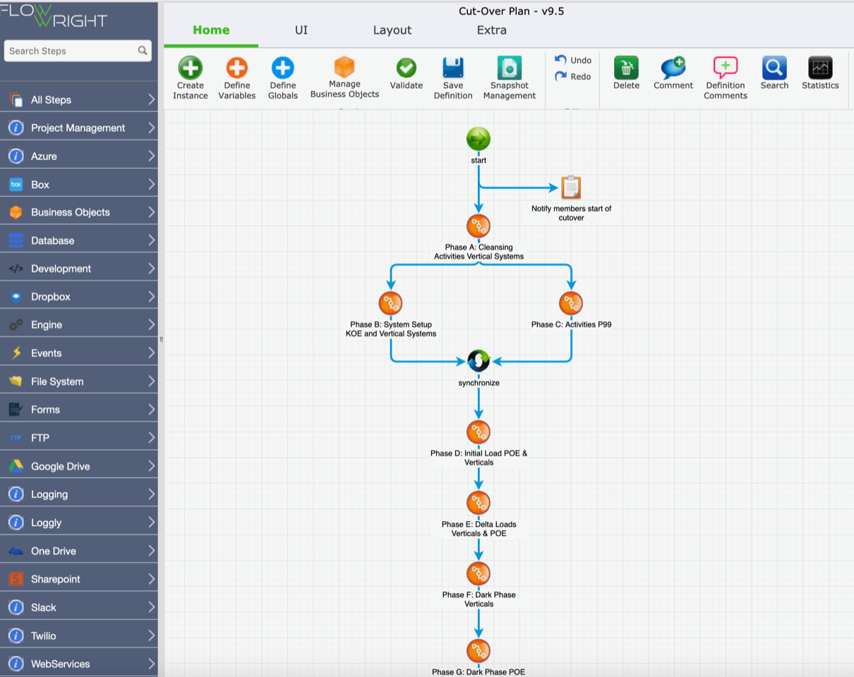 A computer screen with a flow chart on it