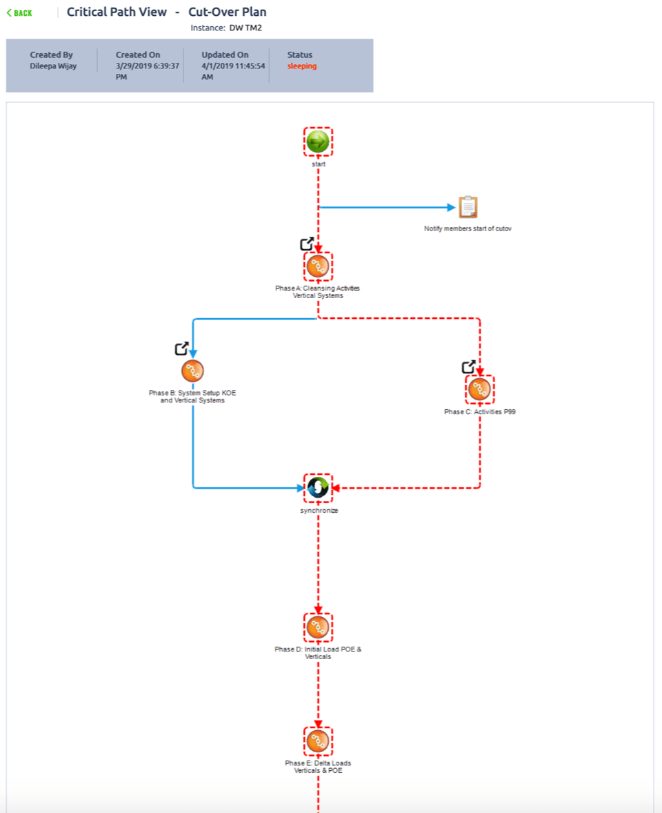 A screenshot of a computer screen showing a flow chart