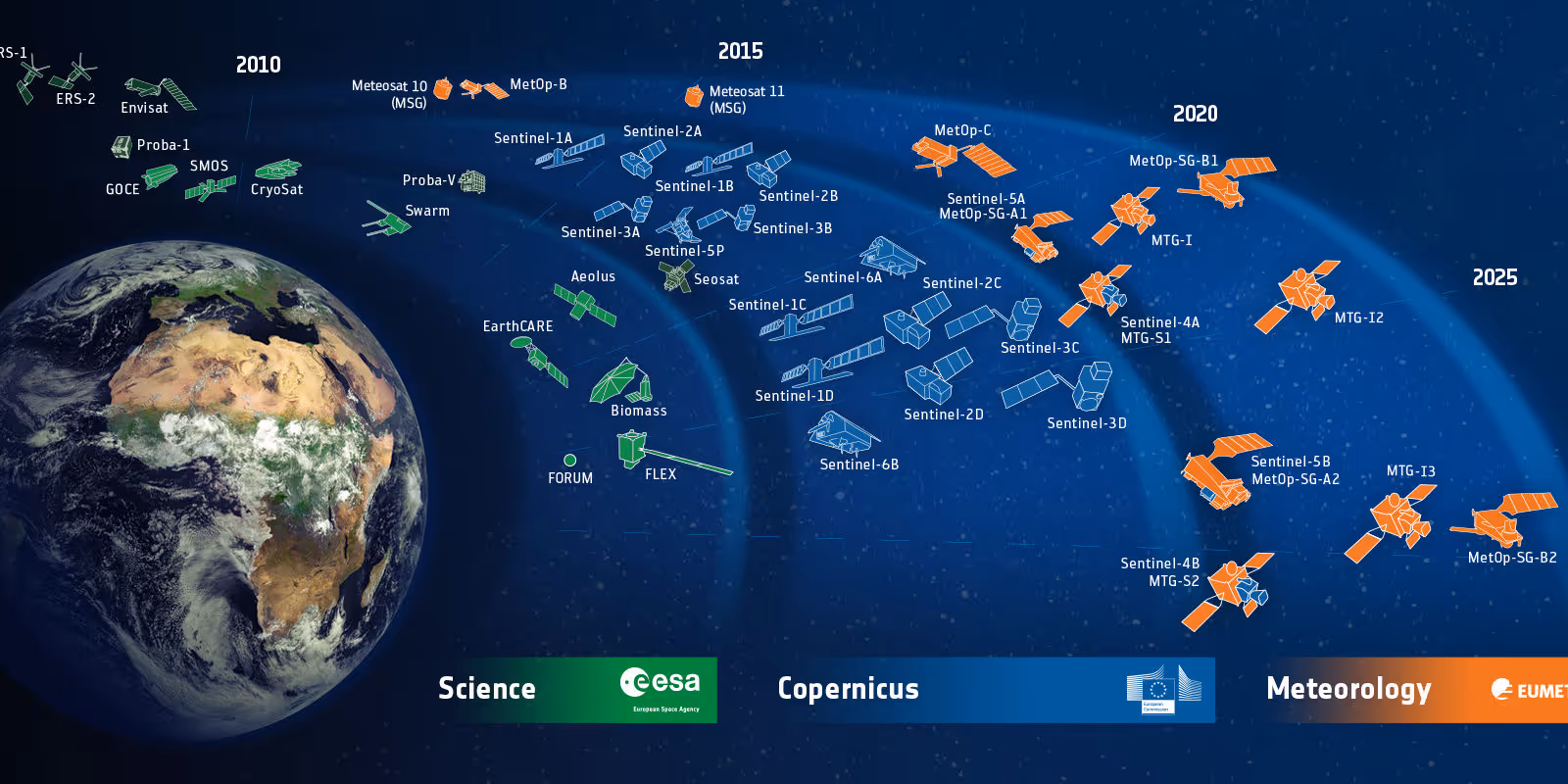 Advancements in Satellite Technology and Remote Sensing for Agriculture