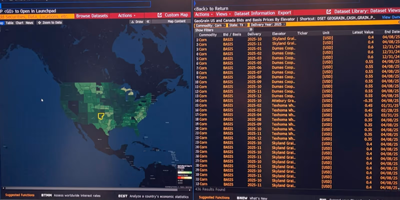 Rethinking Agricultural Commodity Risk: Predictive Insights for Smarter Decision-Making