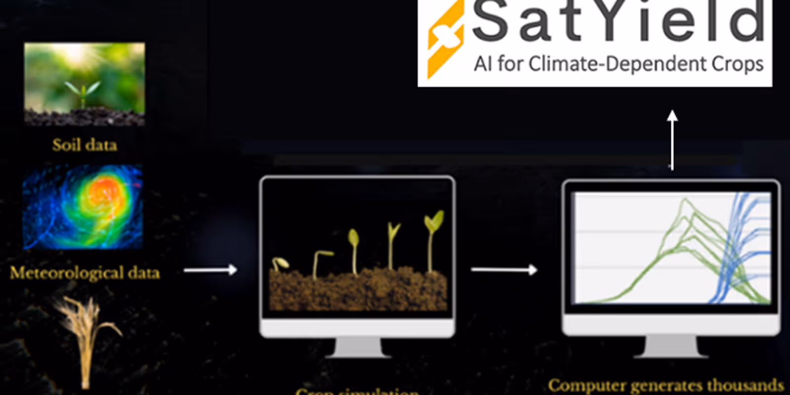 SatYield Awarded U.S. Patent for Core Yield Estimation Technology