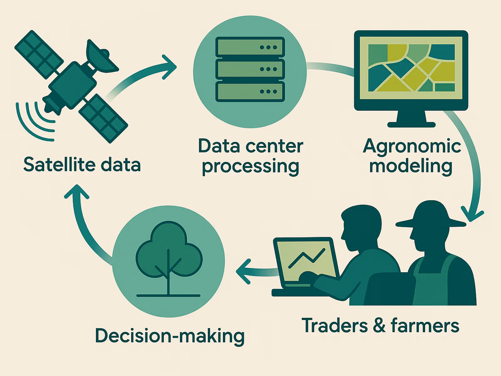 Beyond Pixels: The Future of Decision-Ready Intelligence