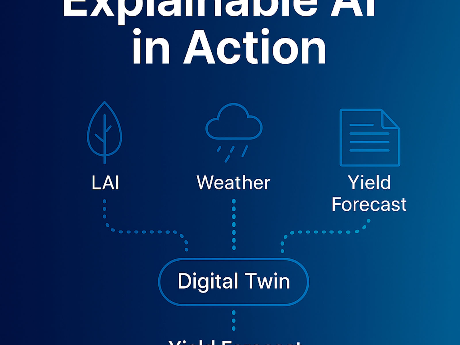 Explainable AI in Action