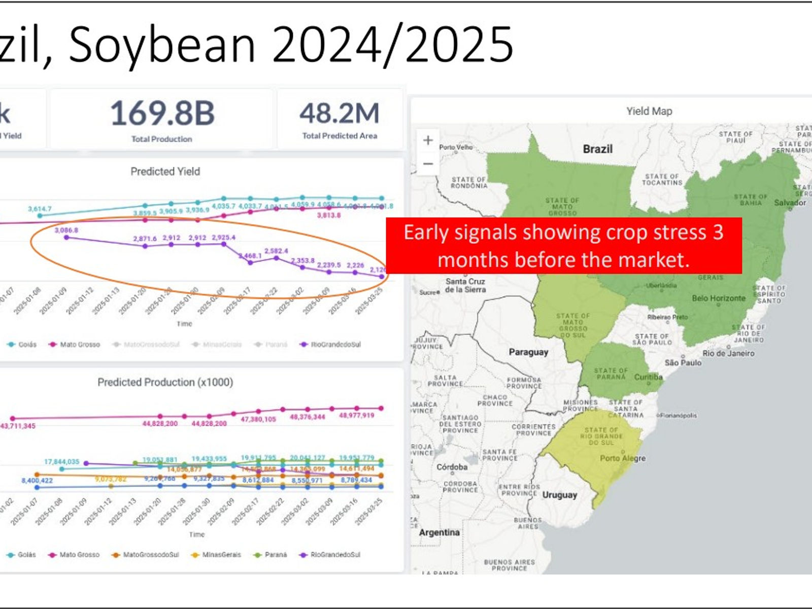 Brazil’s 2024–25 soybean season