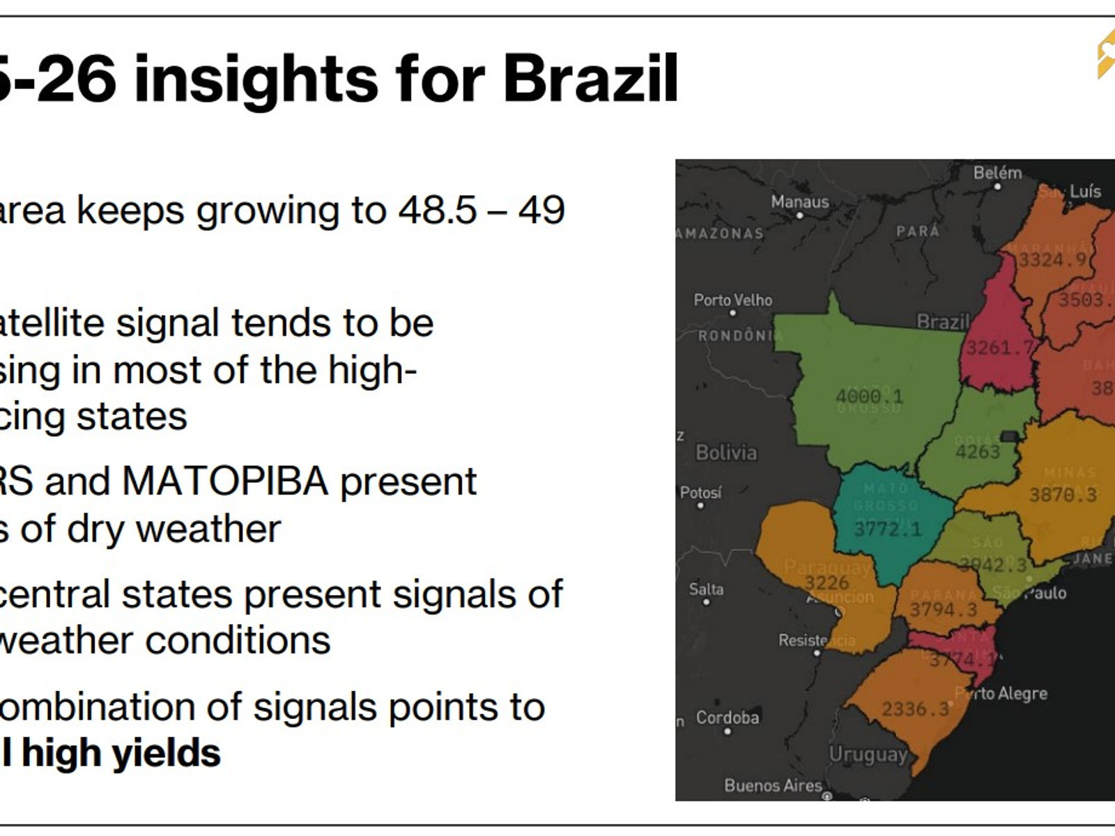 early indicators for Brazil’s 2025–26 soybean season