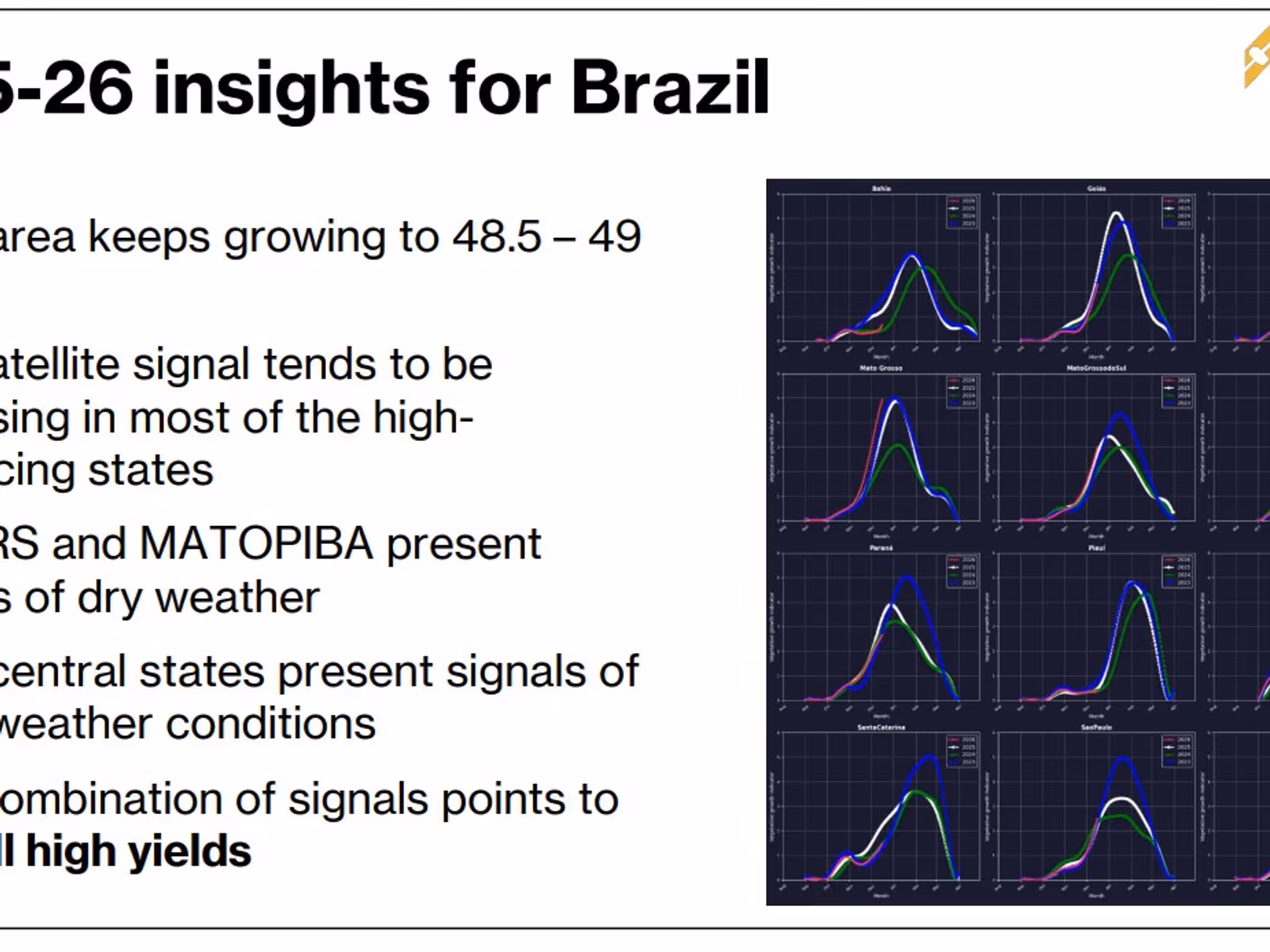 early indicators for Brazil’s 2025–26 soybean season