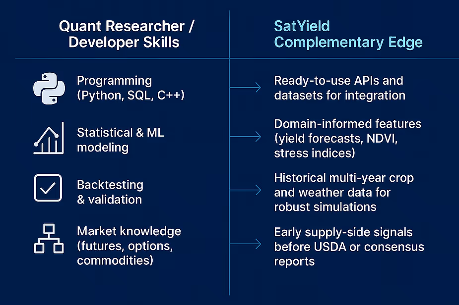 Key Skills vs. SatYield’s Edge