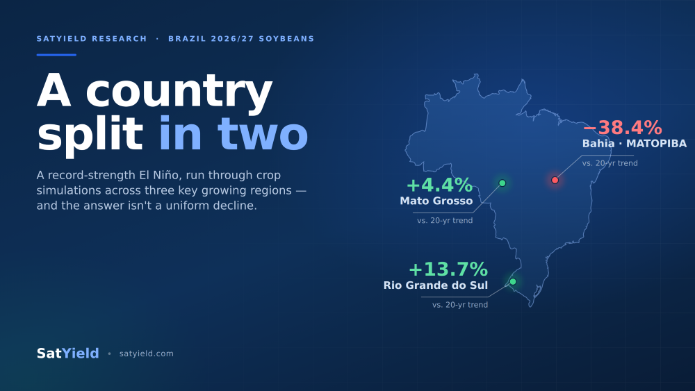 How SatYield is quantifying Brazil's 2026/27 soybean season