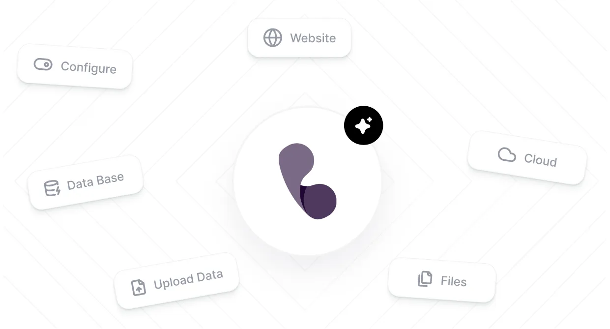 Central abstract purple logo surrounded by labeled buttons: Configure, Data Base, Upload Data, Files, Cloud, and Website.
