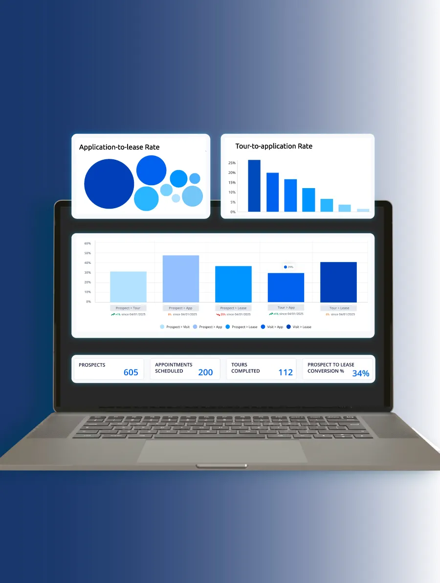 Laptop screen showing charts and data on application-to-lease and tour-to-application rates.