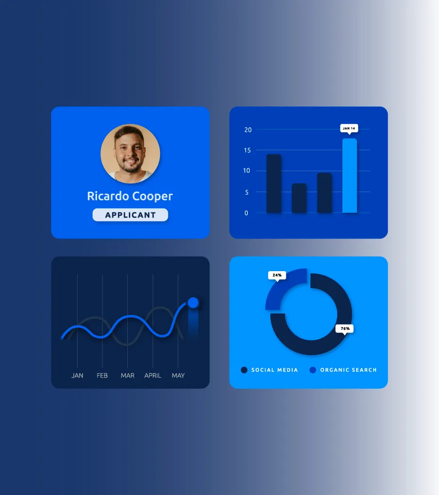 Dashboard with Ricardo Cooper's profile and three graphs showing data trends and social media vs organic search.