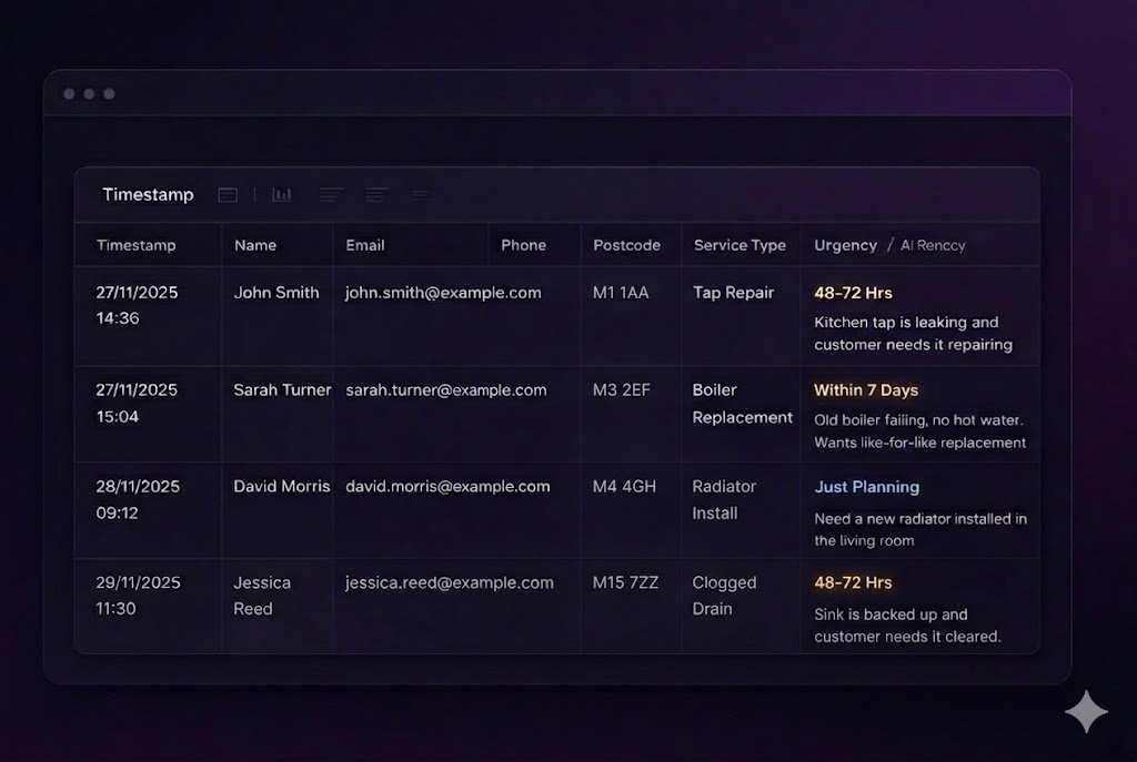 Dark-themed table listing plumbing service requests with columns for timestamp, name, email, postcode, service type, and urgency including details like tap repair and boiler replacement.