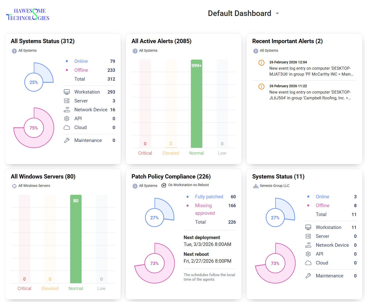 Screenshot of Hawesome Technologies customer dashboard.