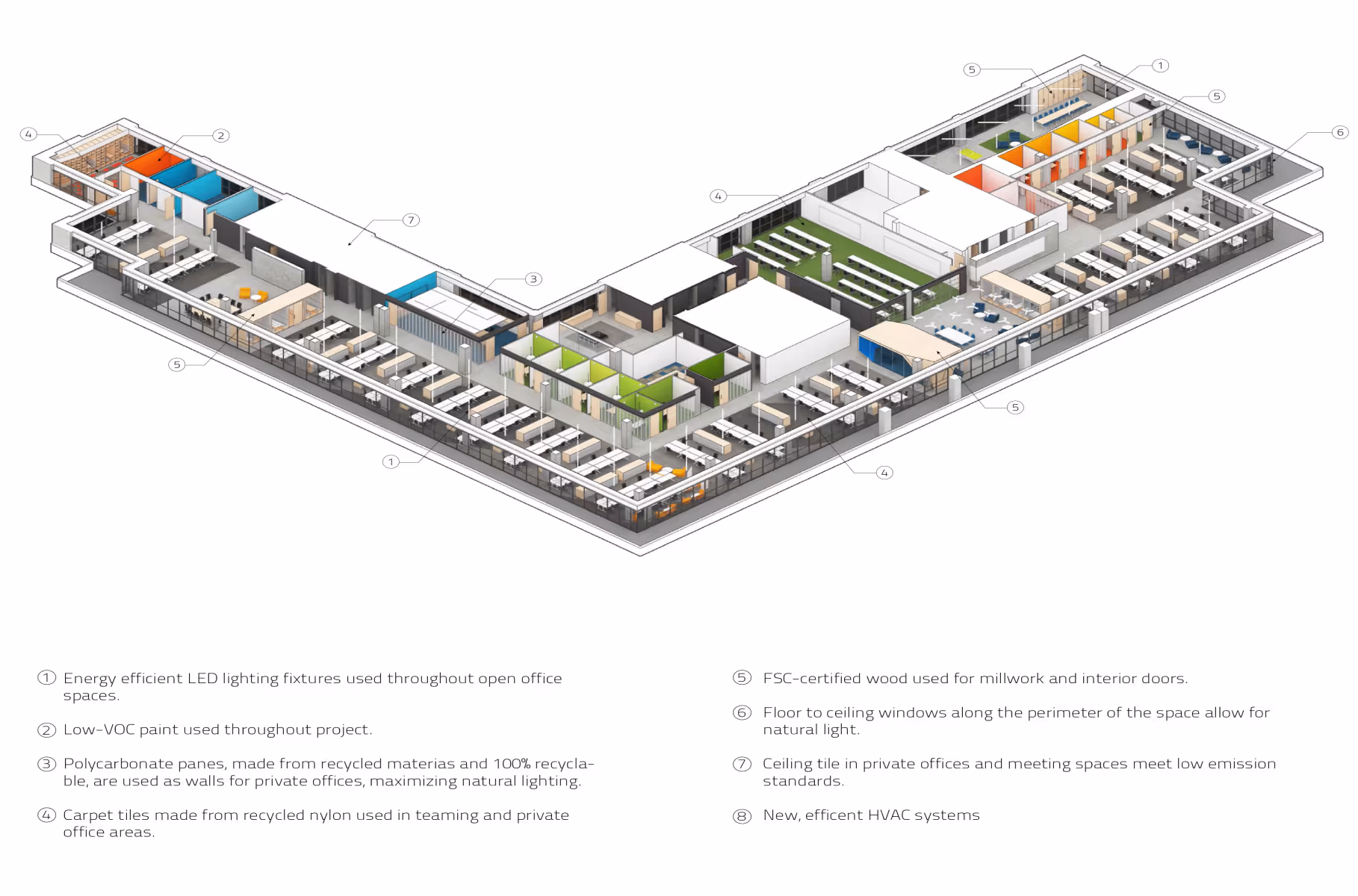 Isometric office floor plan highlighting eco-friendly features like LED lighting, recycled materials, and large windows.