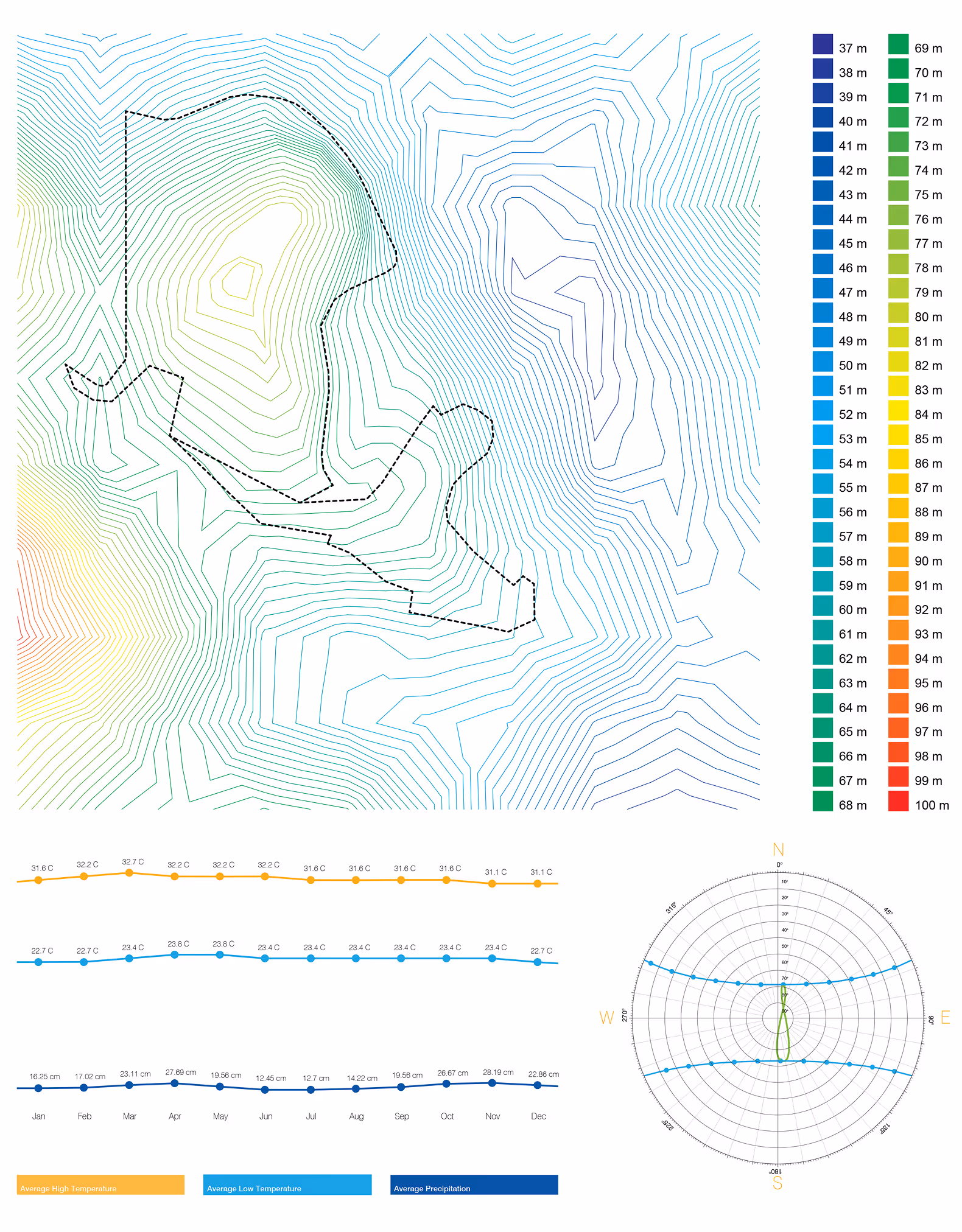 Topographic map with elevation color scale and climate charts showing temperatures and precipitation by month.