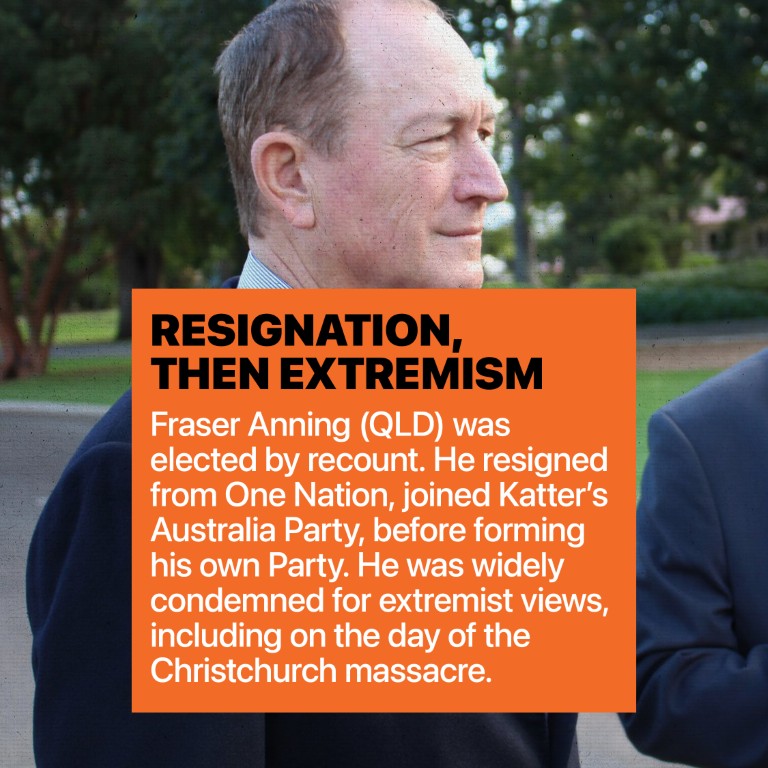 Fraser Anning (QLD) was elected by recount. He resigned from One Nation, joined Katter's Australia Party, before forming his own Party. He was widely condemned for extremist views, including on the day of the Christchurch massacre.