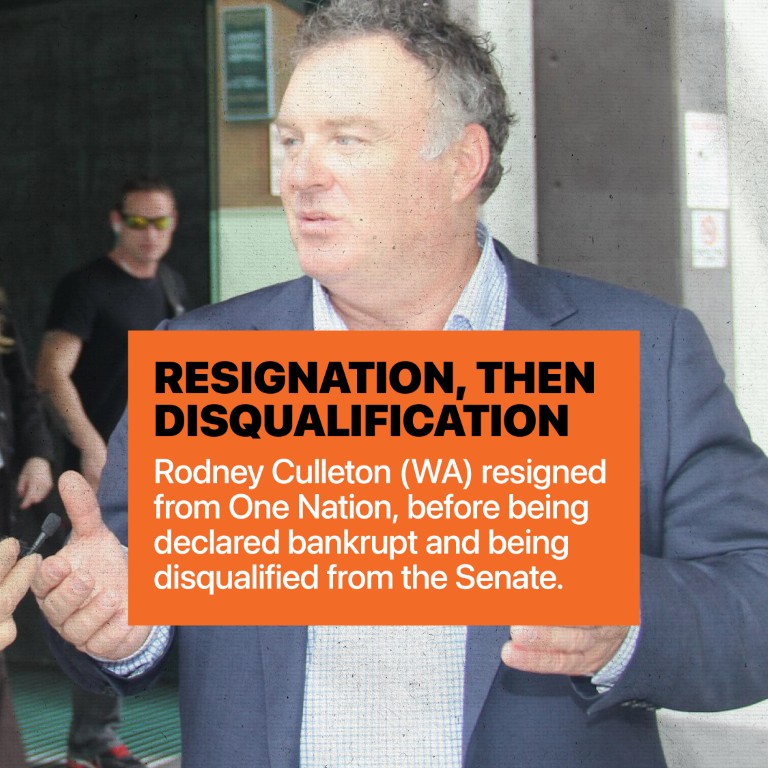 Rodney Culleton (WA) resigned from One Nation, before being declared bankrupt and being disqualified from the Senate.