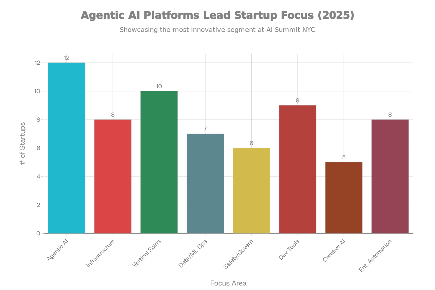 A graph of different colored rectangular shapesAI-generated content may be incorrect.
