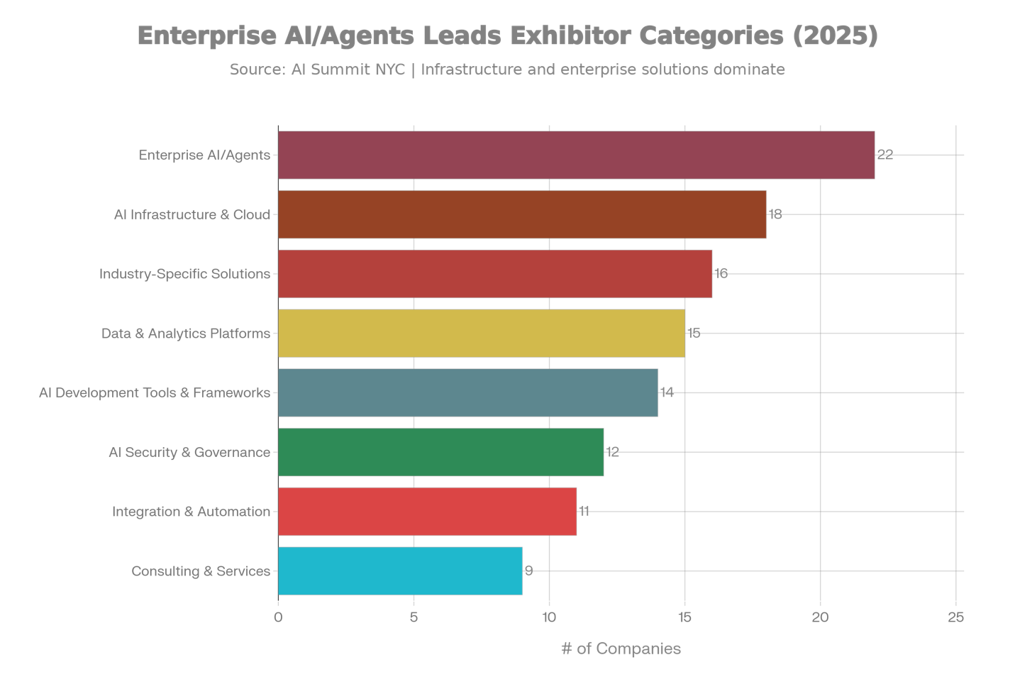 A graph with colorful barsAI-generated content may be incorrect.