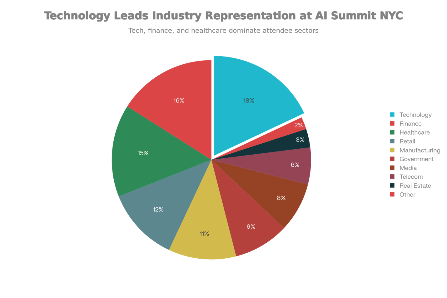A pie chart with different colored circlesAI-generated content may be incorrect.