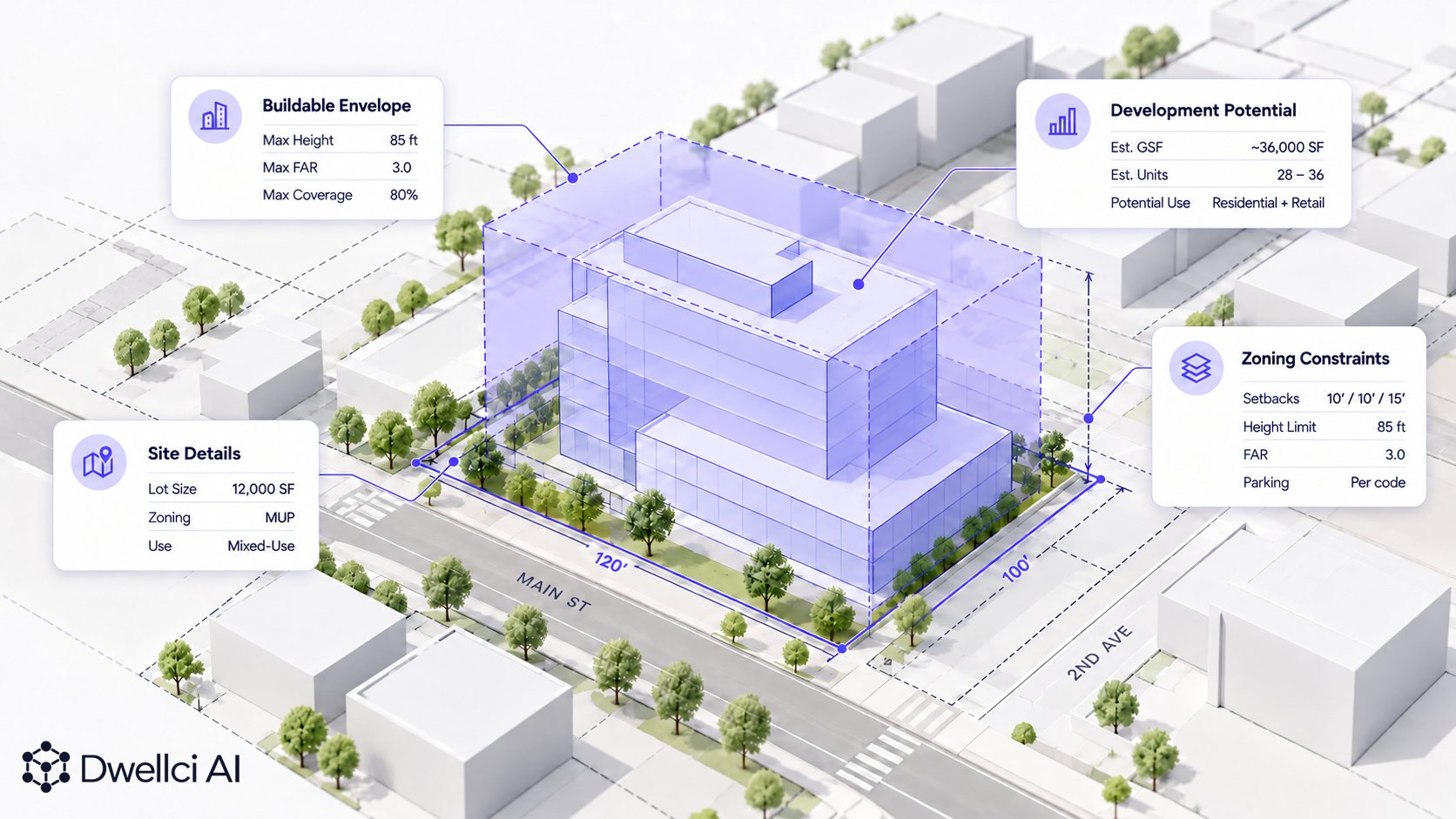 Conceptual development feasibility analysis showing a 3D buildable envelope, zoning constraints, site details, and development potential.