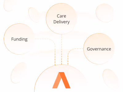 Diagram with three circles labeled Funding, Care Delivery, and Governance connected to a lower circle with an orange stylized A.