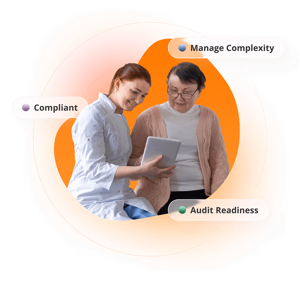 A healthcare professional showing a tablet to an elderly woman, surrounded by labels reading Compliant, Manage Complexity, and Audit Readiness.