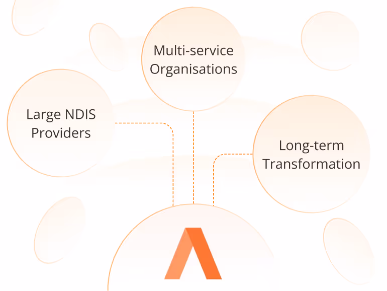 Diagram showing three interconnected concepts: Accurate Claiming, Funding Management, and Traceable Documentation linked to a central orange logo.