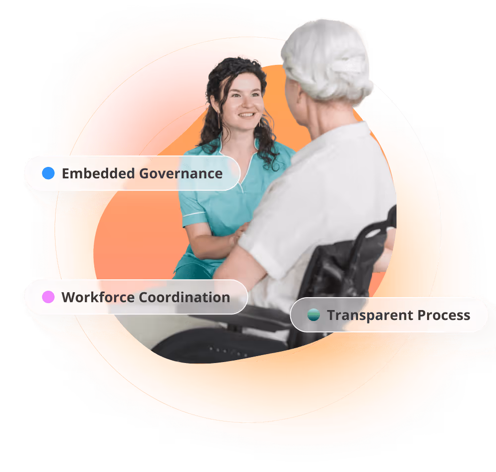 A healthcare worker in teal scrubs smiling and talking with an elderly woman in a wheelchair, with overlay text labels reading Embedded Governance, Workforce Coordination, and Transparent Process.