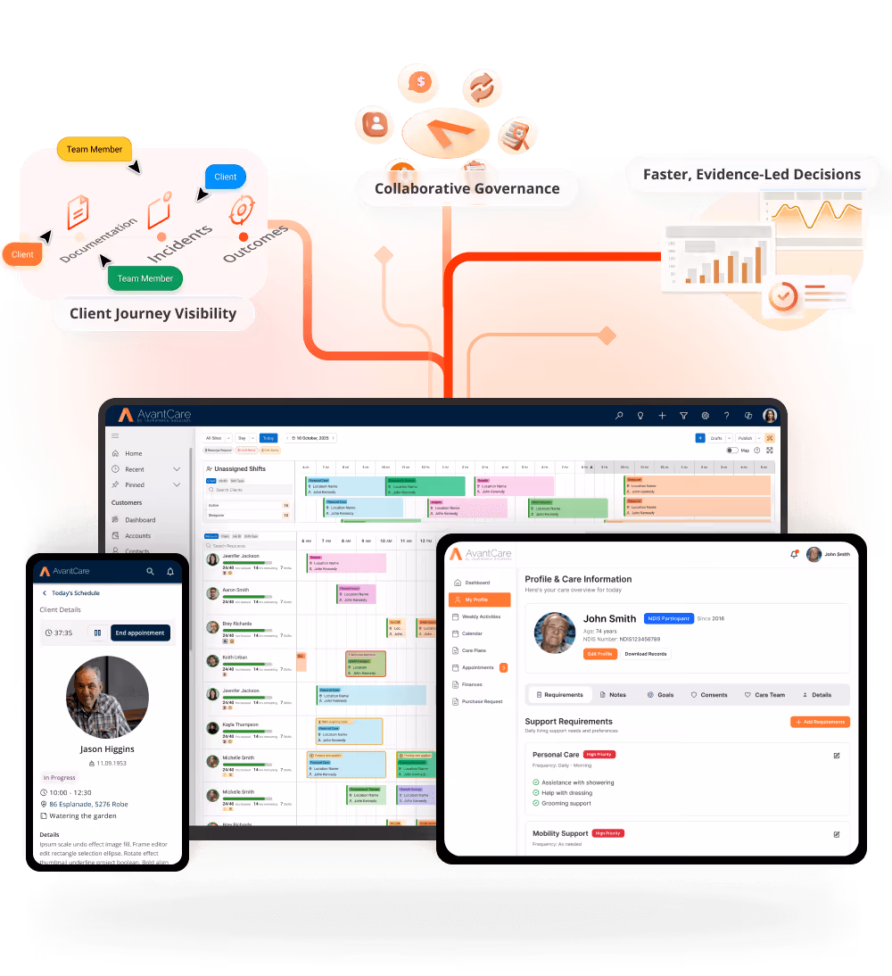 Screens showing AvantCare software with client schedule, shift allocation, and profile care information including client photo and support requirements.