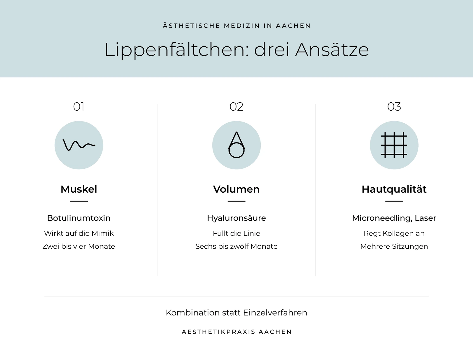 lippenfaeltchen-aachen-infografik
