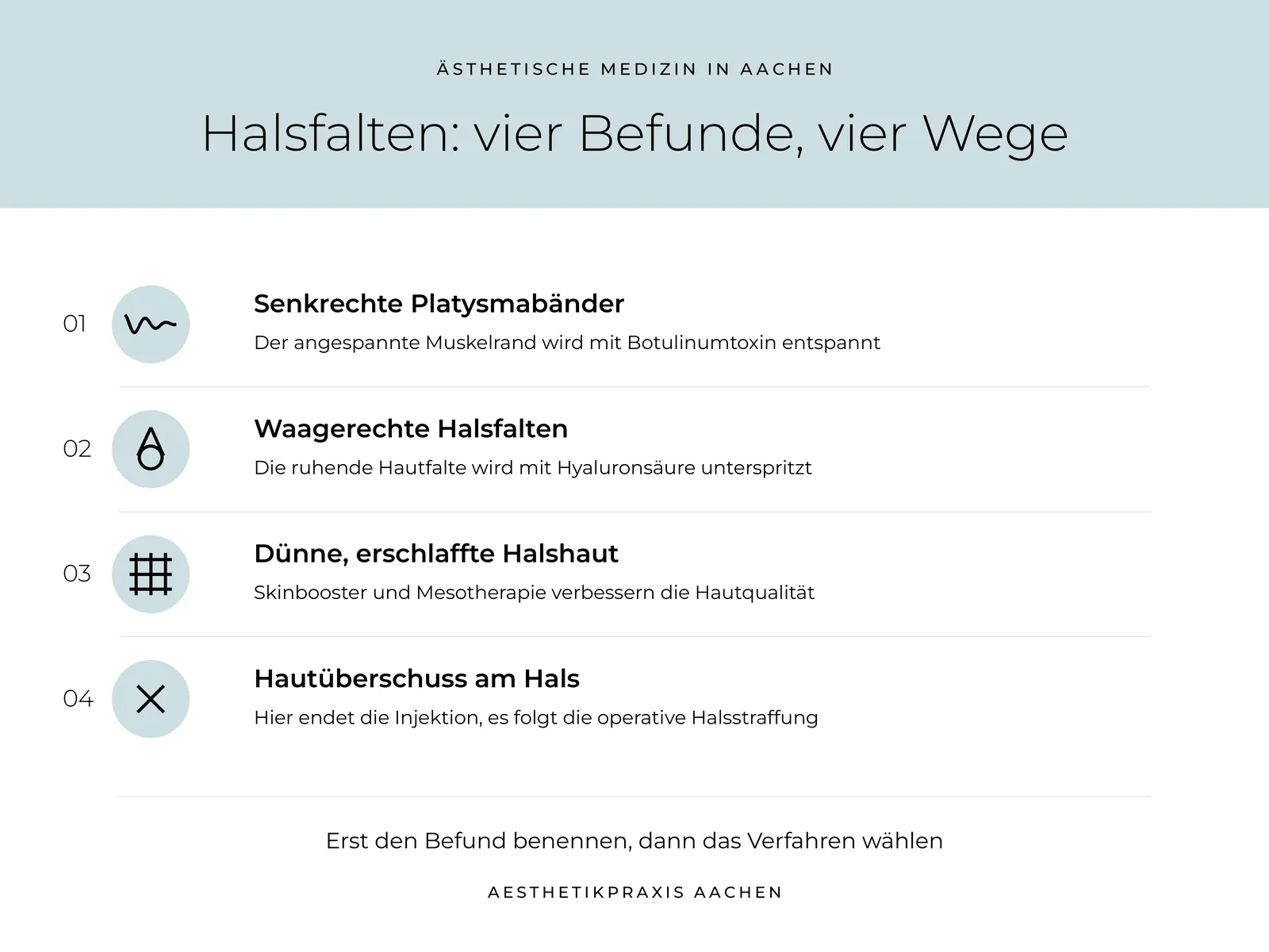 Infografik Halsfalten: vier Befunde und vier Behandlungswege – ästhetische Medizin Aachen