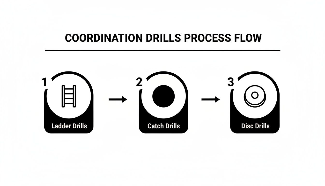 Infographic about how to improve coordination and balance