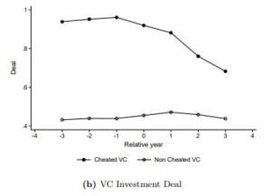 cheated VCs