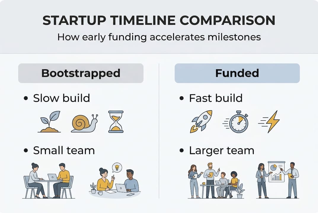 Infographic comparing bootstrapped and funded startups