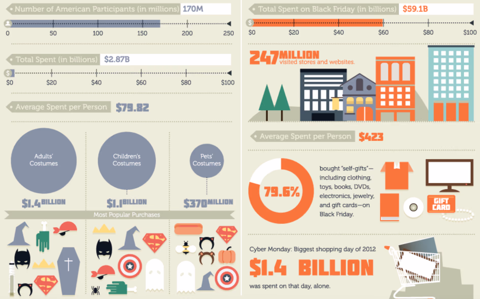 Holiday social media marketing campaigns