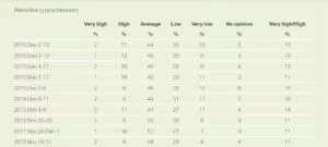 Honesty and ethics in advertising