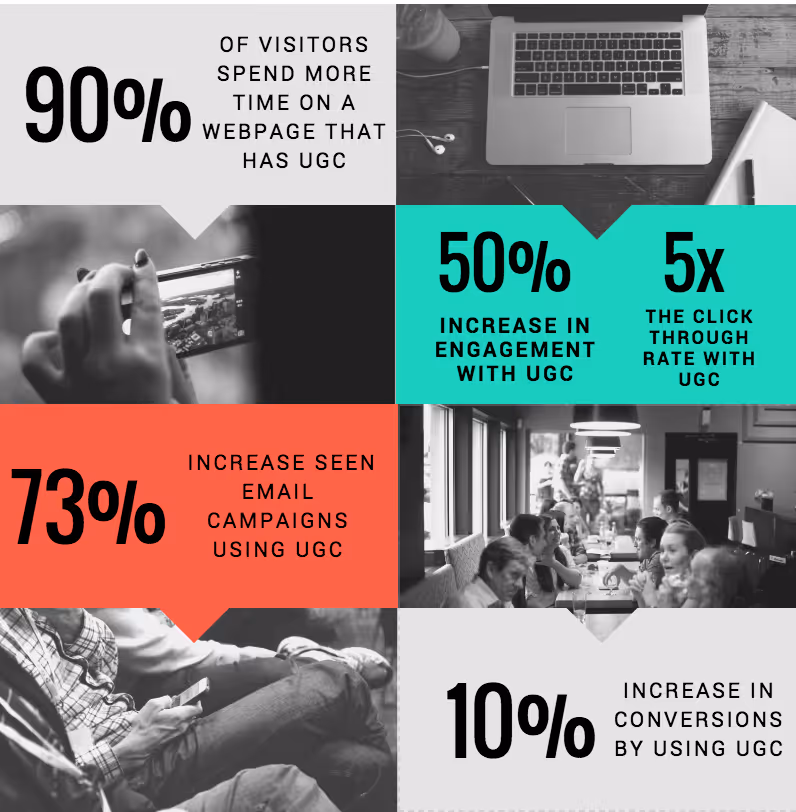 ugc roi infographic