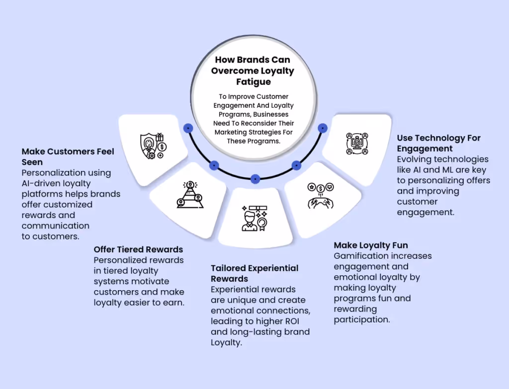How to redesign your loyalty program to reduce loyalty fatigue
