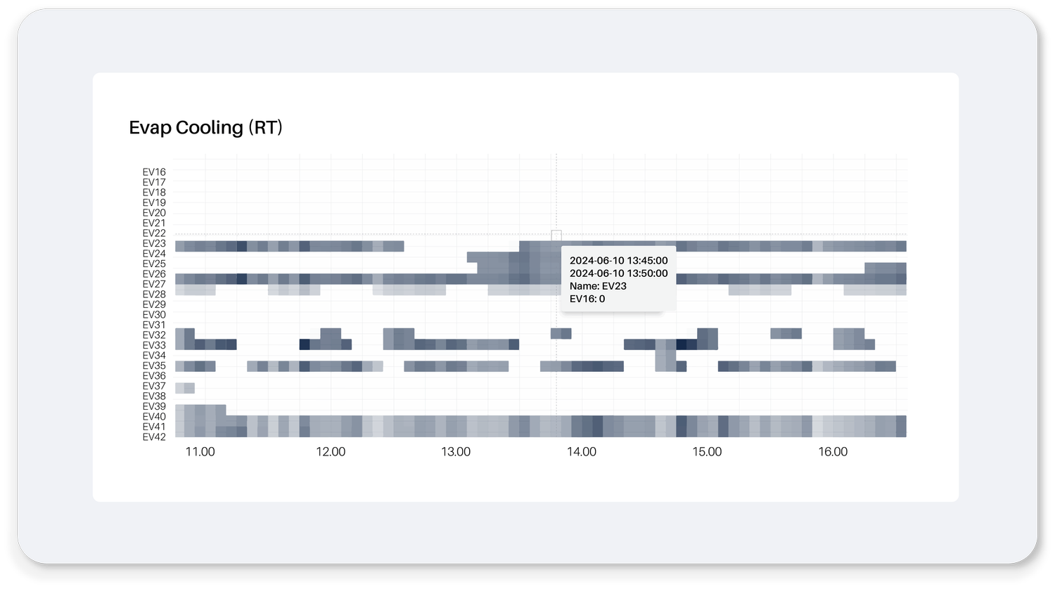 image of a reflective data visualization meeting