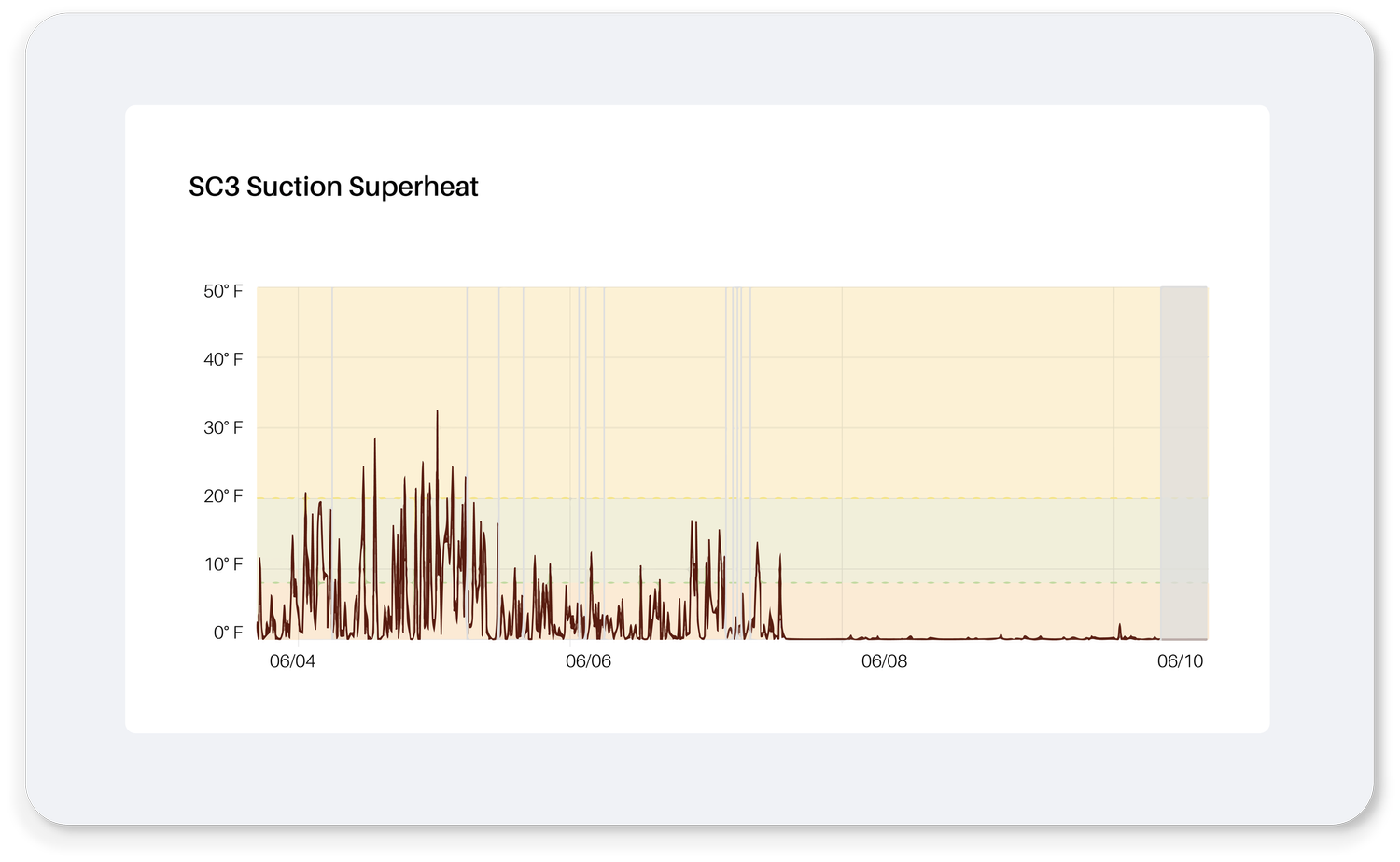 image of solar monitoring systems