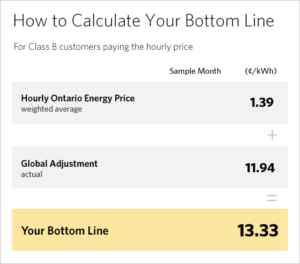How to calculate bottom line for Class B Customers in GA