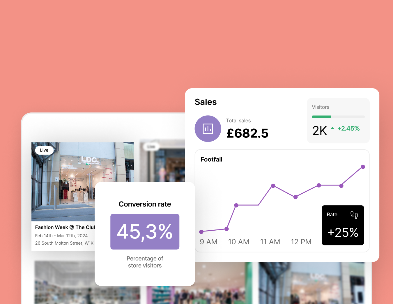 A digital dashboard displaying Lone Design Club's retail analytics, including sales performance, footfall tracking, and conversion rates