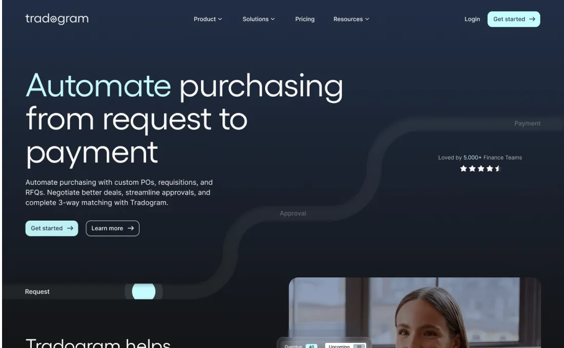 Tradogram case study by Noco