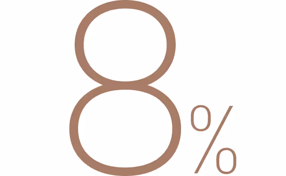 Cílený výnos - Realia Group