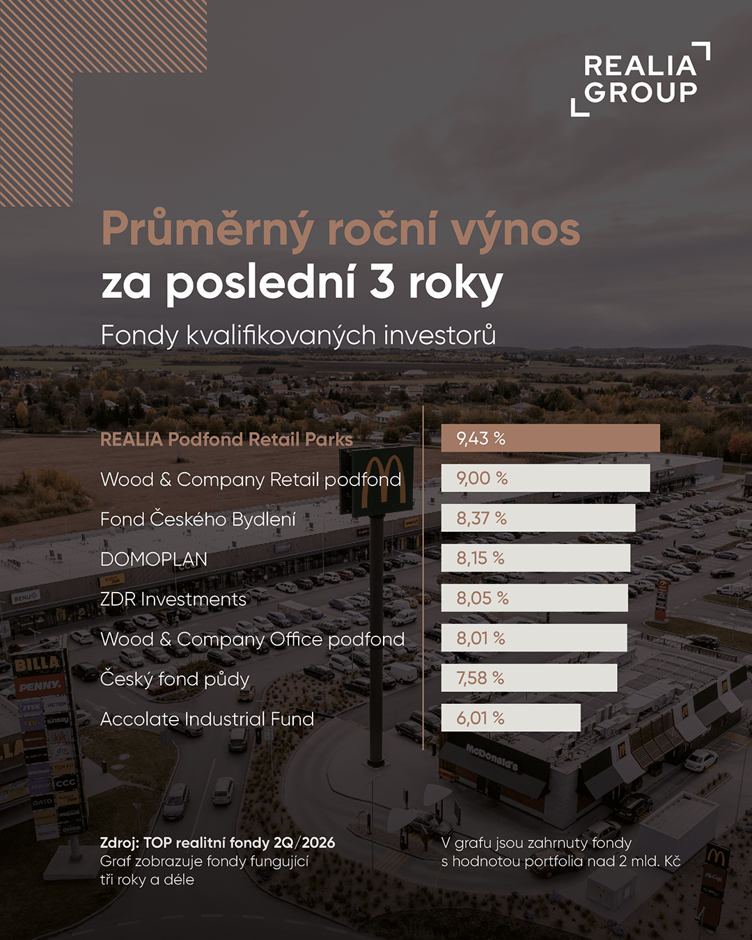 Srovnání nemovitostních fondů